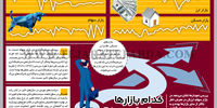 کدام بازار‌ها مطمئن‌ترند؟