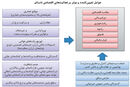 آثار اقتصاد ناسالم