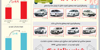 کارنامه بازار خودرو