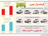 کارنامه بازار خودرو