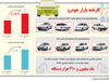 کارنامه بازار خودرو