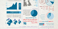 غذا، دور از دسترس