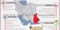 چالش های سیستان و بلوچستان