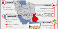 چالش های سیستان و بلوچستان