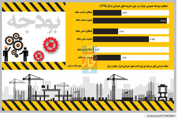 جفای عمرانی