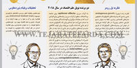 دو برنده نوبل اقتصاد در سال 2018