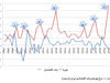 تجربه رکود تورمی در ایران