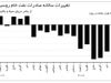 تغییر جهت