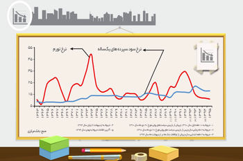 کج دار و مریز
