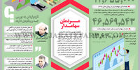 مردمان سهامدار