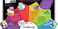 رو به وخامت