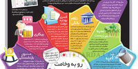 رو به وخامت
