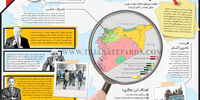 حمله به حلب
