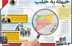 حمله به حلب