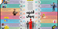 قدرت پنهان