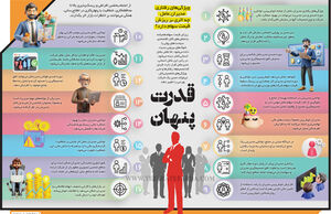 قدرت پنهان