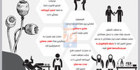 پیل اندر خانه تاریک‌1