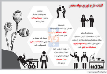 پیل اندر خانه تاریک‌1