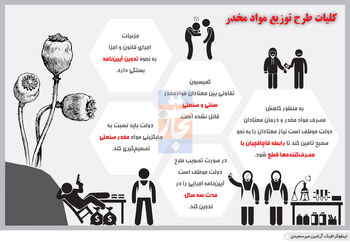 پیل اندر خانه تاریک‌1