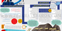 سیاستگذاری استیصالی
