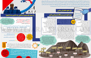 سیاستگذاری استیصالی
