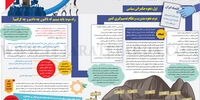 سیاستگذاری استیصالی
