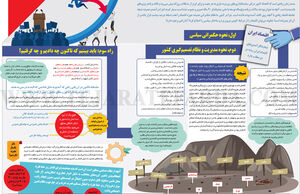 سیاستگذاری استیصالی
