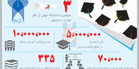 مزد درس