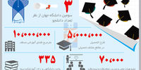 مزد درس