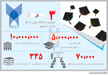 مزد درس