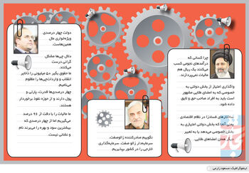  جدال با سرمایه