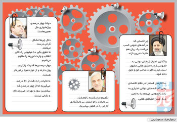  جدال با سرمایه