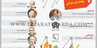 نهادگرایی ایرانی
