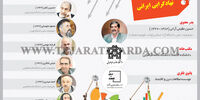 نهادگرایی ایرانی