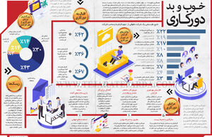 خـوب و بد دورکاری