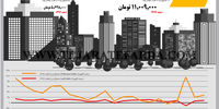 بازار مسکن
