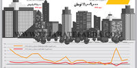 بازار مسکن