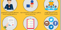 اختلال ارتباطی
