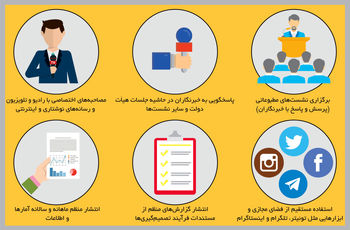 اختلال ارتباطی