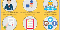 اختلال ارتباطی