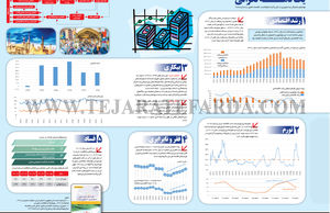 یک دهه نگرانی