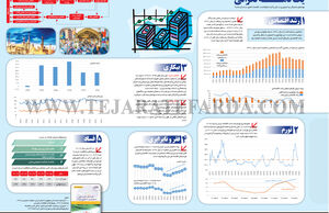 یک دهه نگرانی