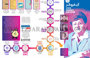 آن کروگر