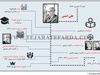 فساد در دهه 40