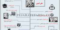 فساد در دهه 40
