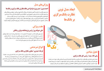 نظارت هوشمند