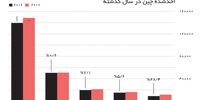از تقلید تا نوآوری