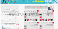 مصائب کارآفرینان