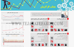 مصائب کارآفرینان