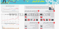 مصائب کارآفرینان